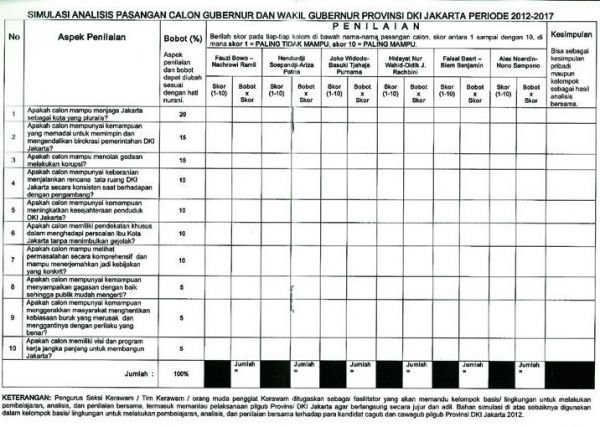 Pemilihan Gubernur Dan Wakil Gubernur Provinsi Dki Jakarta Rabu, 11 Juli 2012