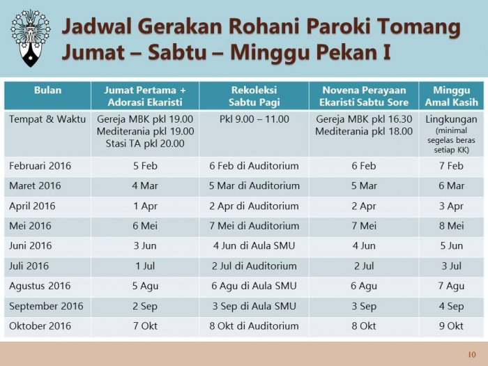 Gerakan Rohani Paroki Tomang - MBK dalam Tahun Suci Kerahiman Allah (2)