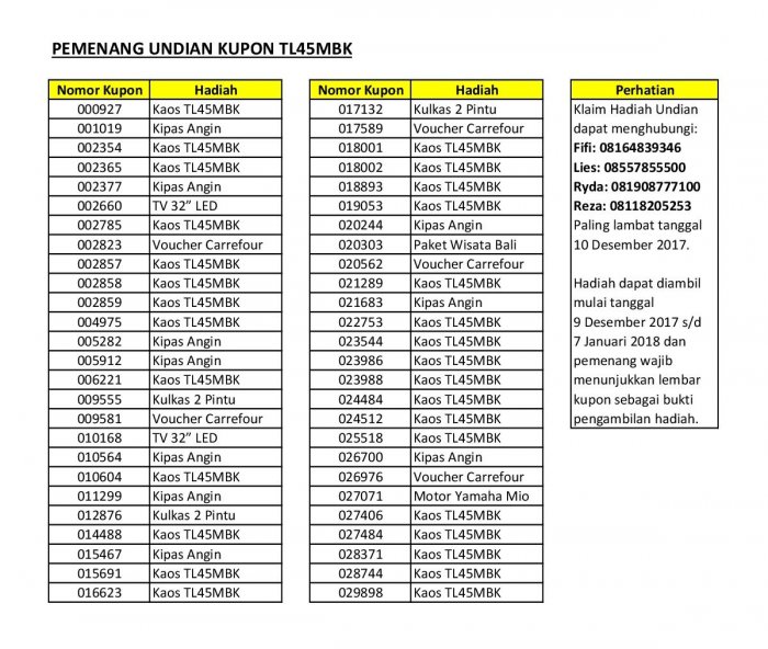 Daftar Pemenang TL 45